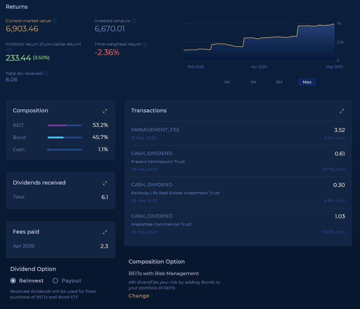 Syfe Portfolio Update – May 2020 – Mr And Mrs Budget
