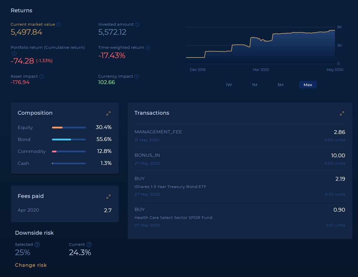 Syfe Portfolio Update – May 2020 – Mr And Mrs Budget