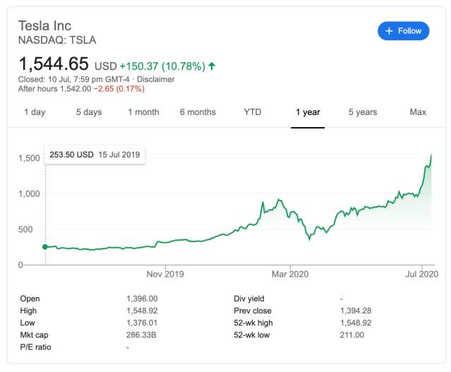 We Bought Tesla At Its All Time High Even After It Grew +500% The Past ...