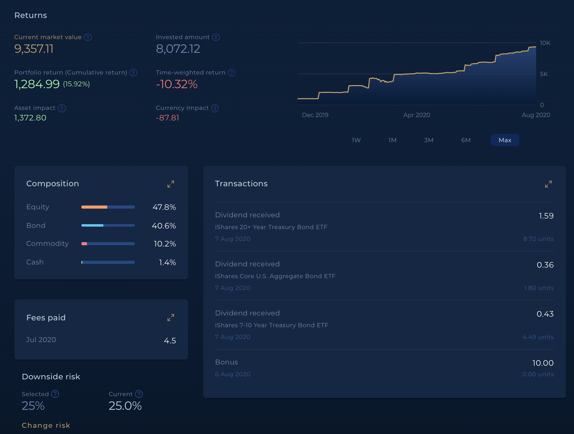 Syfe Portfolio Update – July 2020 – Mr And Mrs Budget